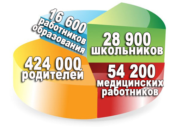 новое количество посетителей Количество посетителей СЗШ-нов2