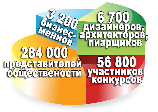 количество_Язык